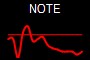 NOTE